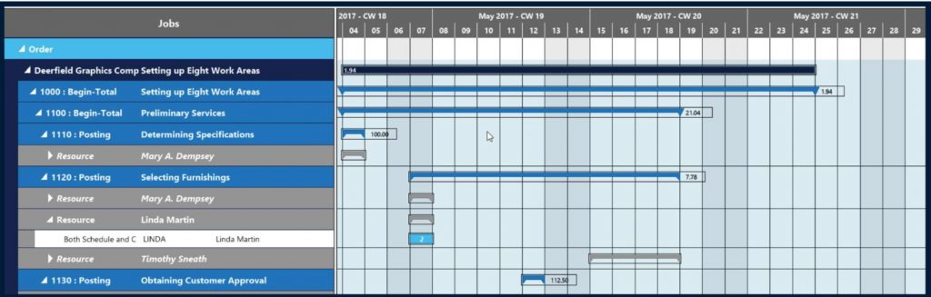 GANTT CHART VIEW