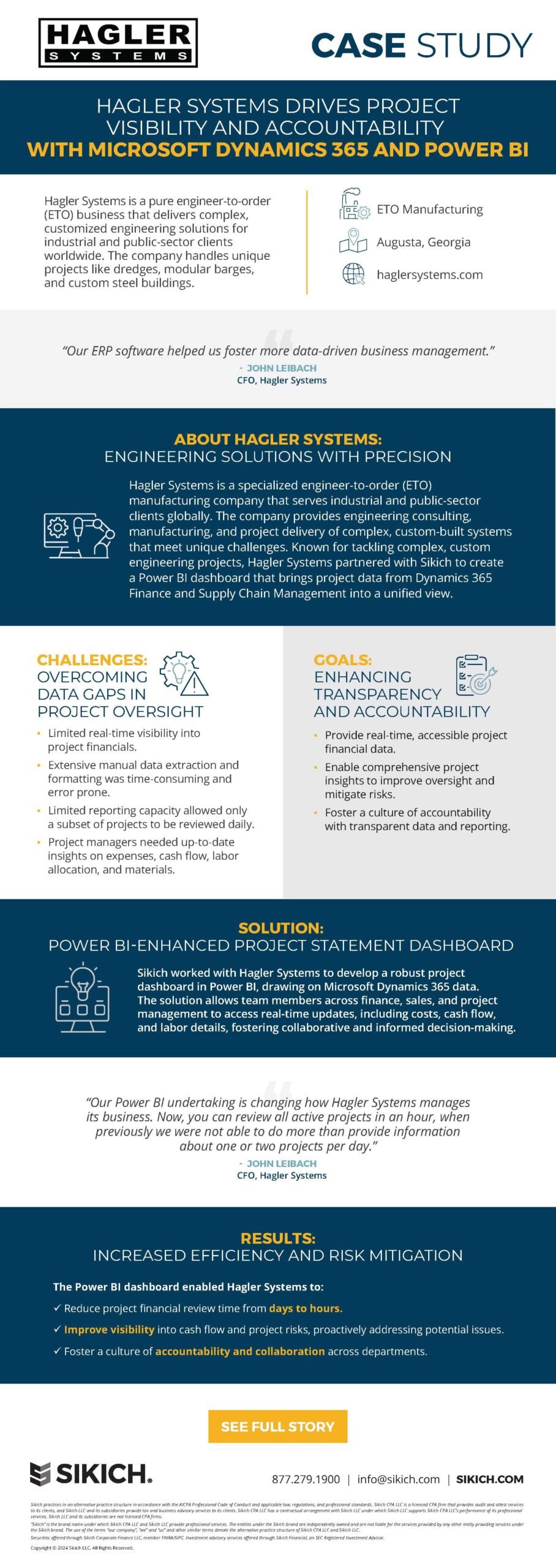 Dynamics 365 and Power BI infographic