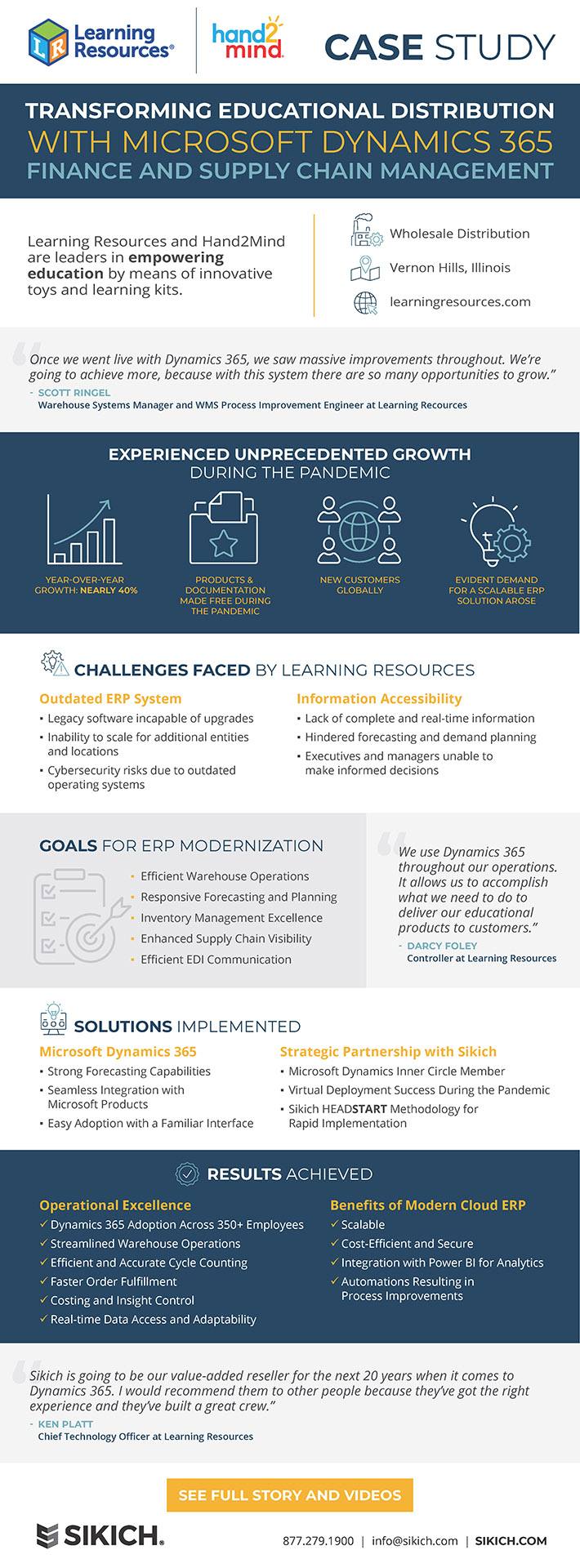 Learning Resources technology transformation case study