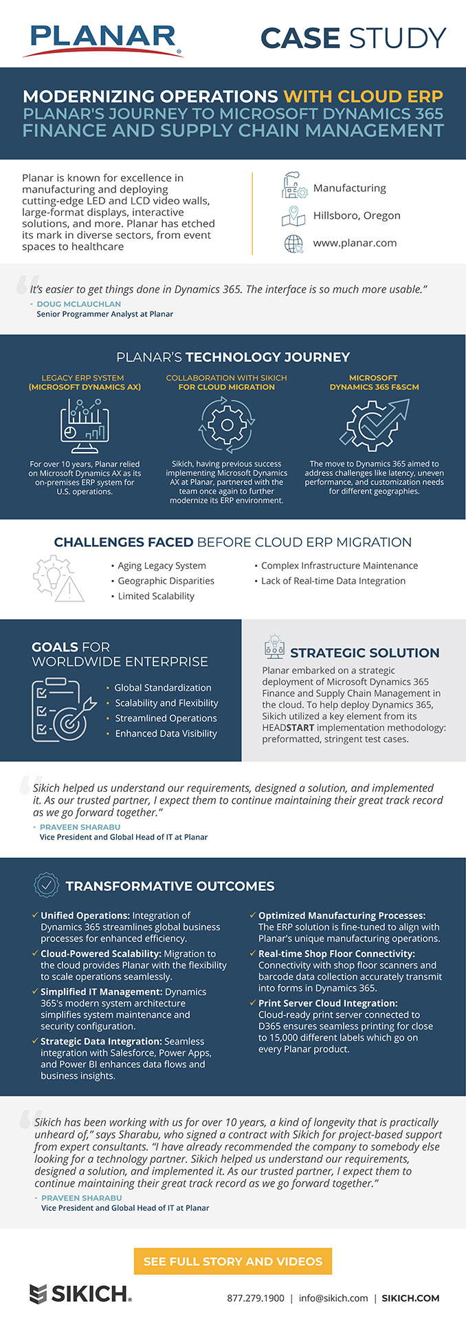 Planar Case Study infographic