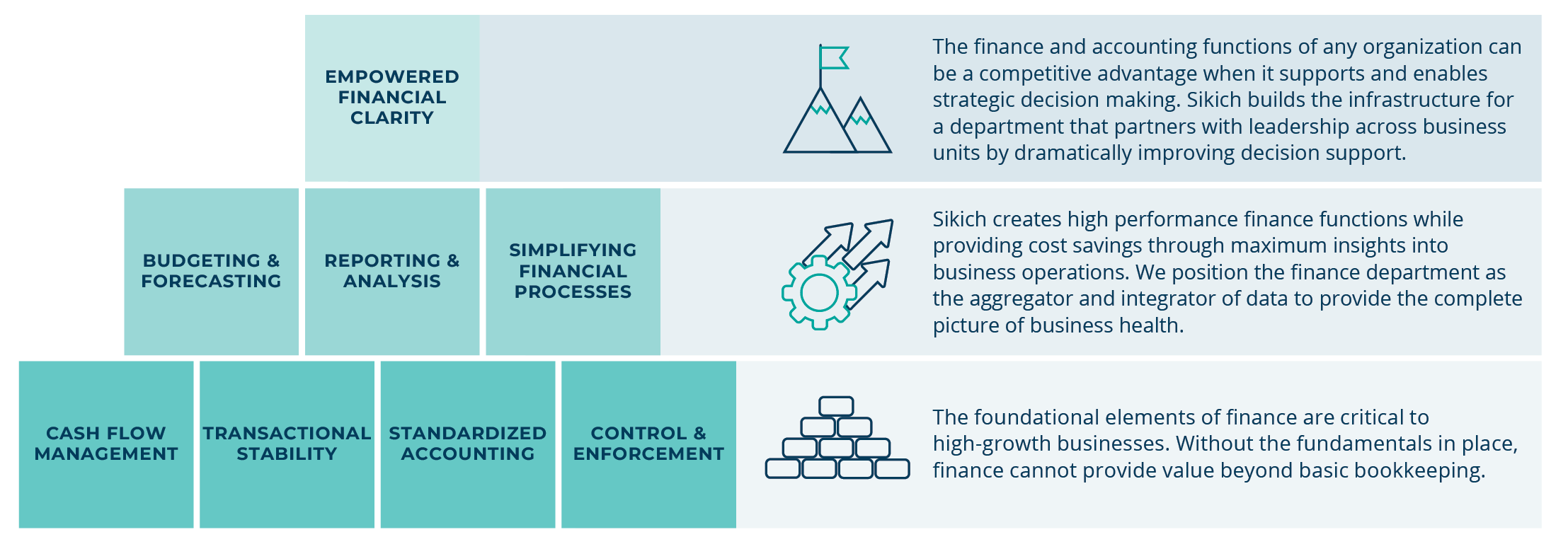 How we approach managed accounting