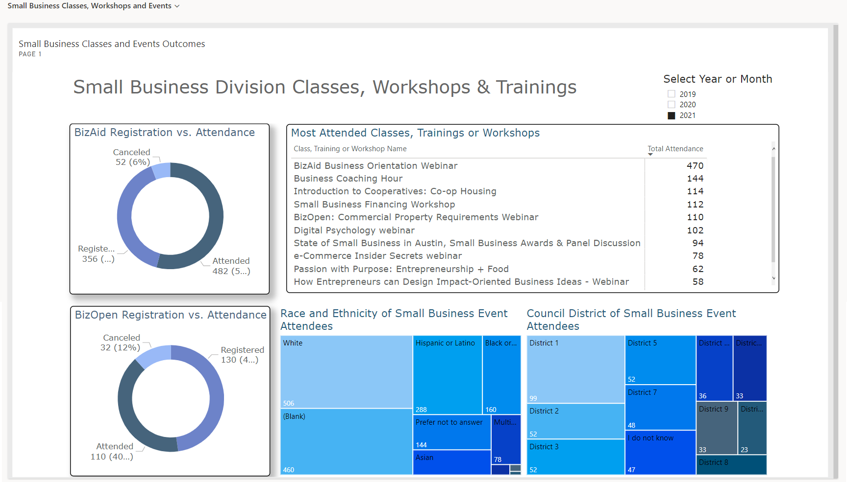 example of City of Austin Economic Development CRM on website