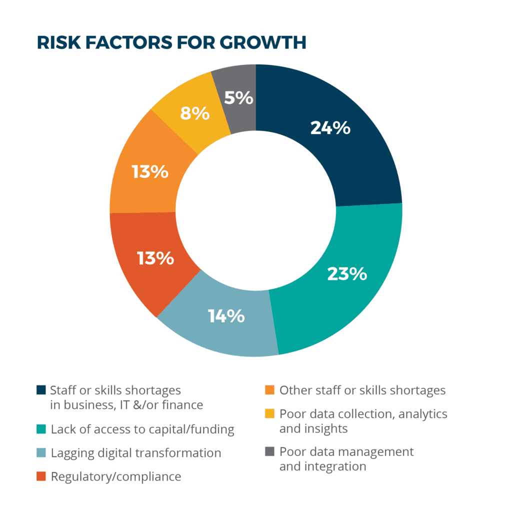 life sciences companies risk factors for growth chart