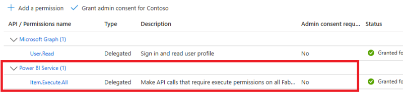 select GraphQLApi.Execute.All and Item.Execute.All permissions