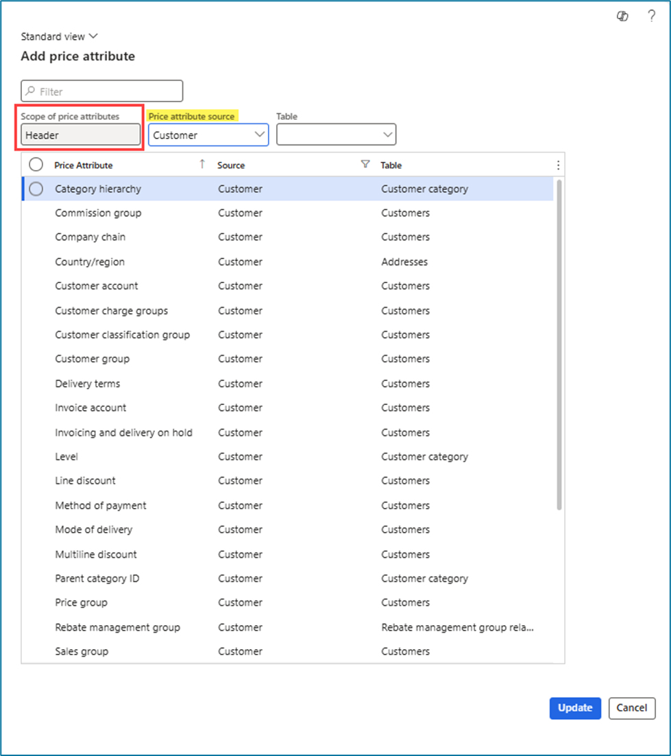 add price attribute group
