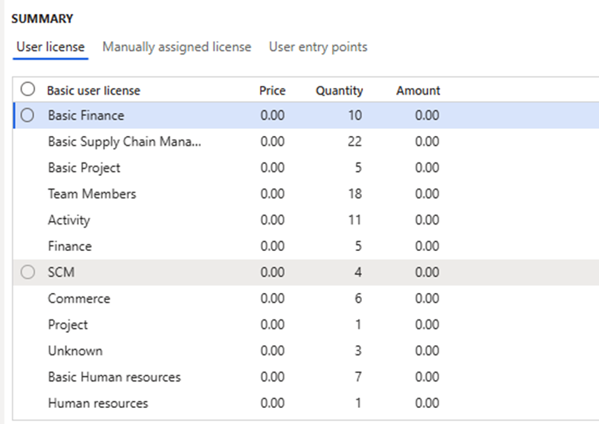 user license summary