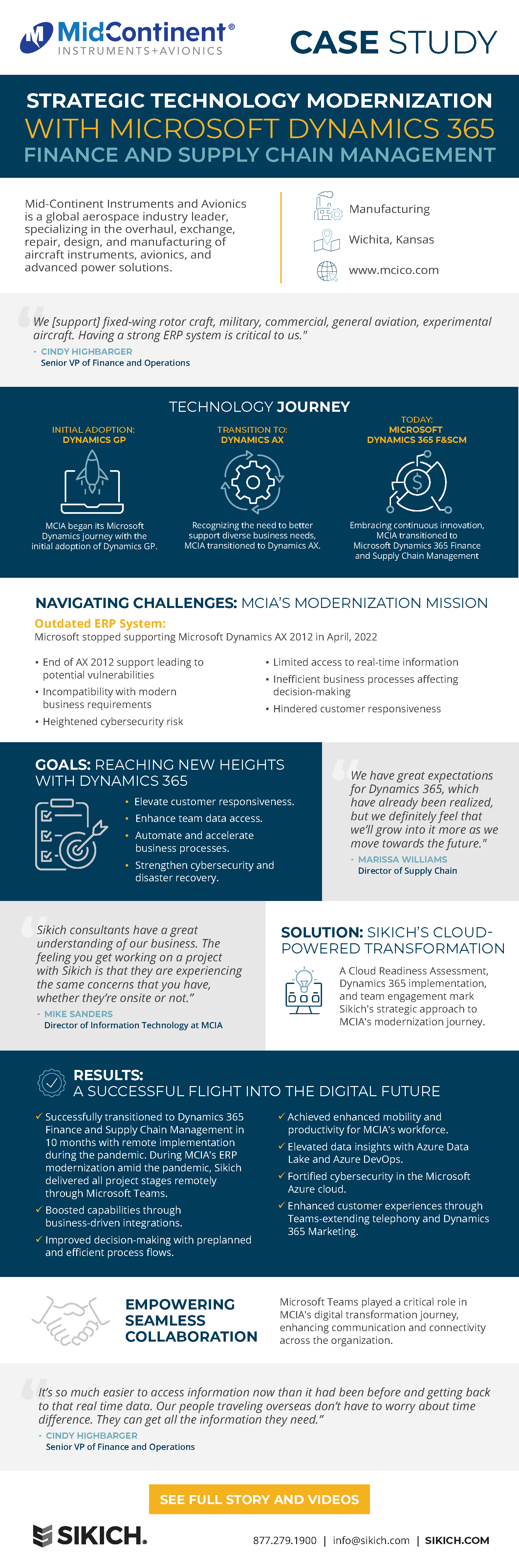 ERP modernization infographic