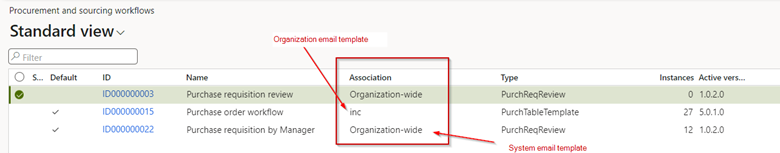 procurement and sourcing workflows